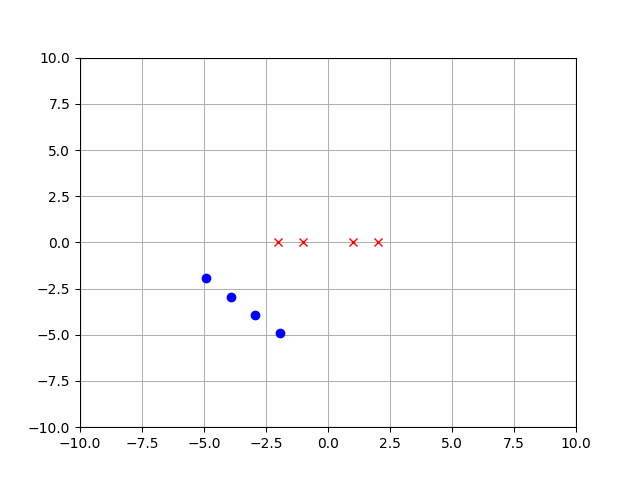 Formation Animation 3